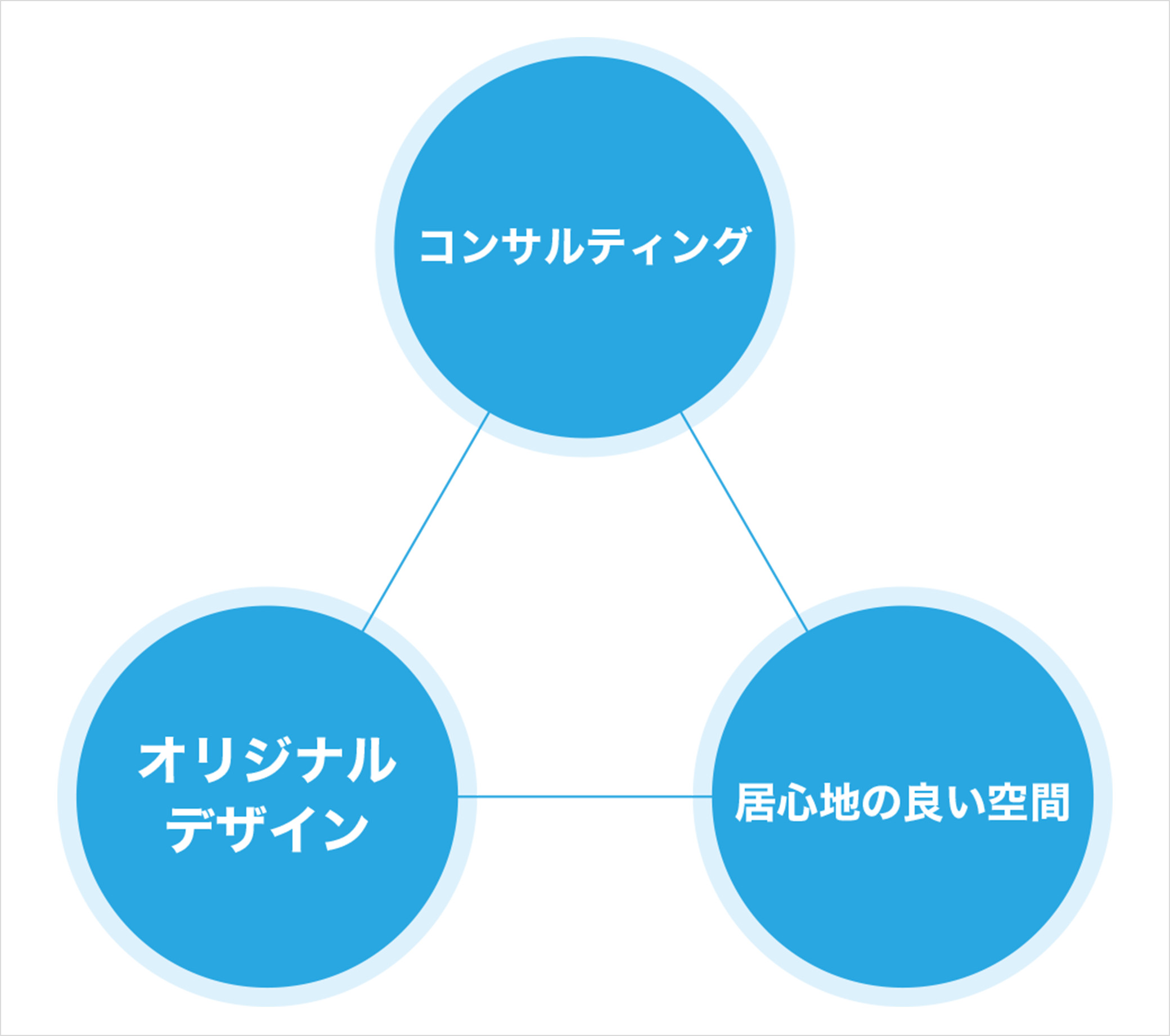 3つの特徴