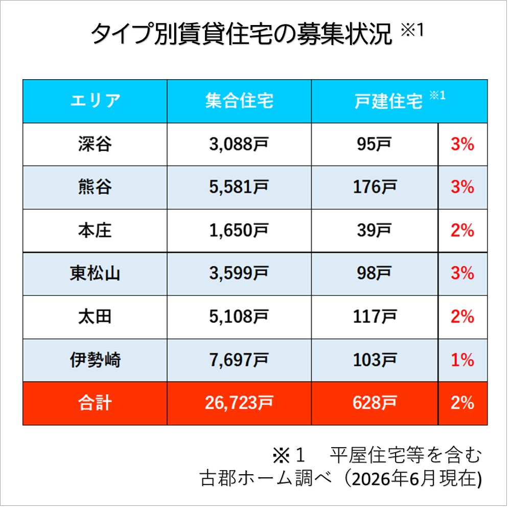 項目のイメージ