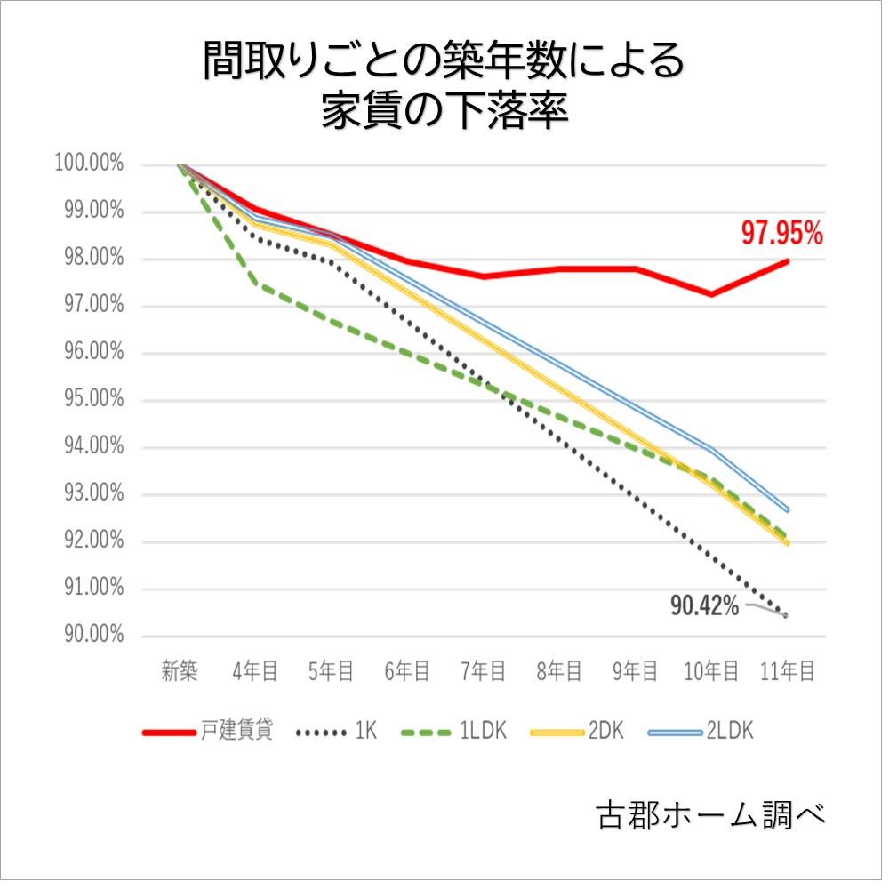 項目のイメージ