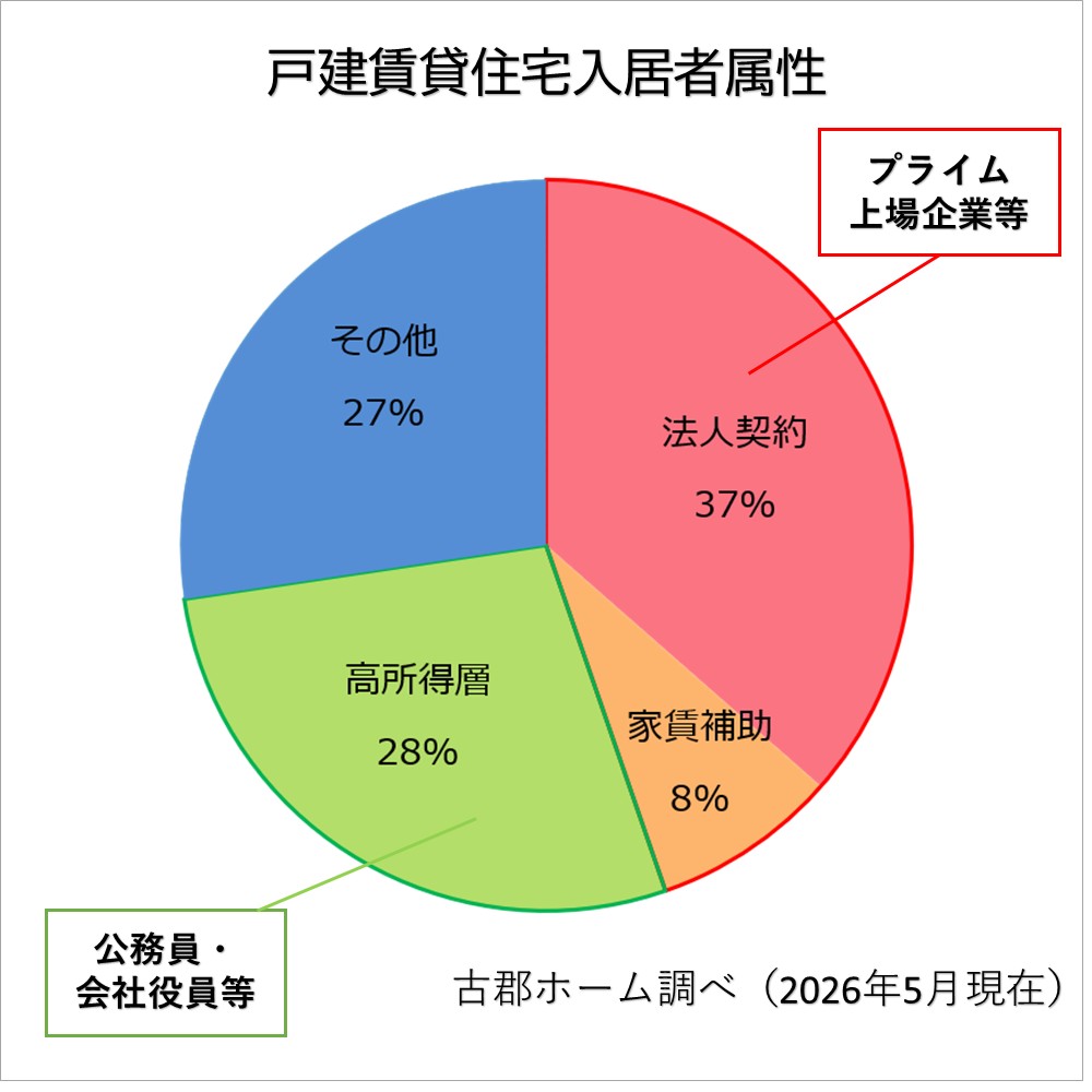 項目のイメージ